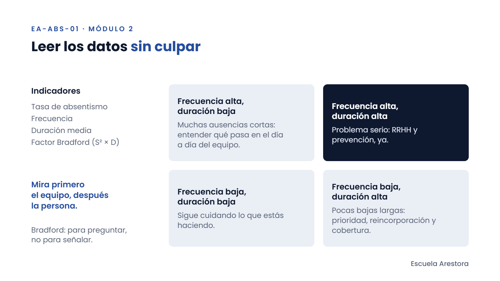 Matriz de frecuencia y duración de las ausencias con la prioridad del mando en cada cuadrante.