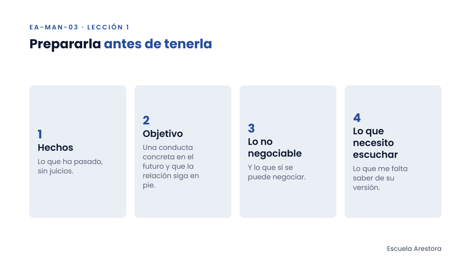 Cuatro preguntas para preparar una conversación difícil: hechos, objetivo, lo no negociable y lo que necesito escuchar.