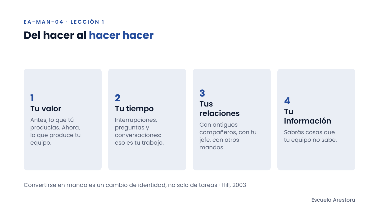Los cuatro cambios al pasar a mando: tu valor, tu tiempo, tus relaciones y tu información.