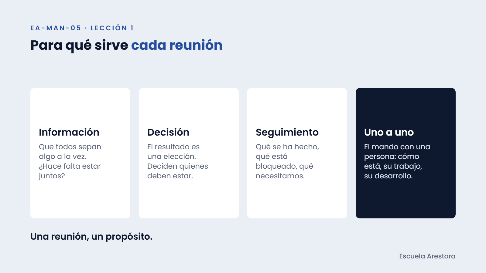 Los cuatro tipos de reunión: información, decisión, seguimiento y uno a uno.