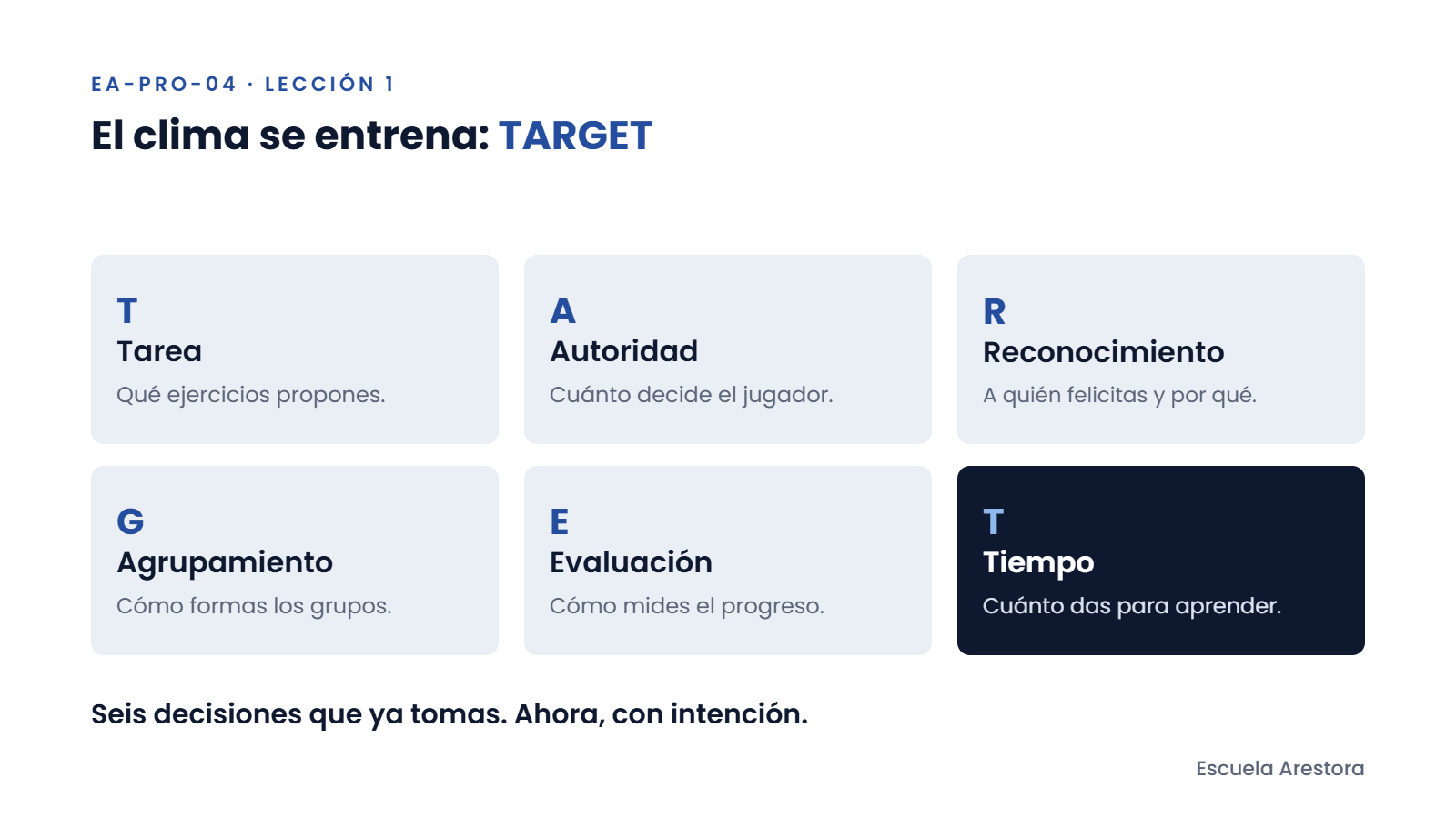 Las seis dimensiones del modelo TARGET para un clima orientado a la tarea: tarea, autoridad, reconocimiento, agrupamiento, evaluación y tiempo.