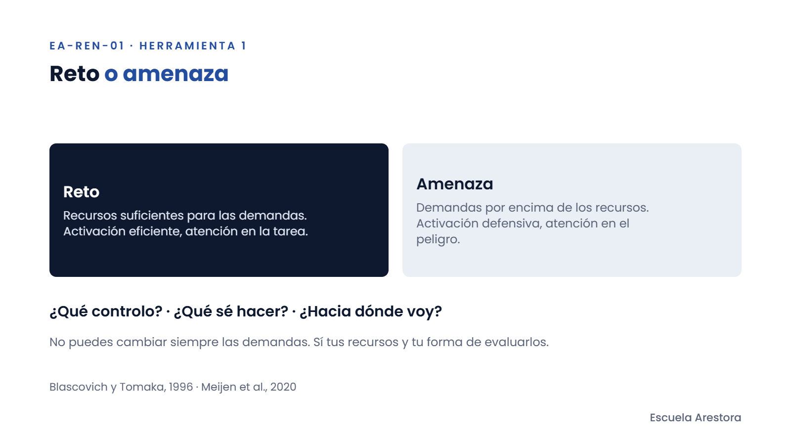 Comparación entre la respuesta de reto y la de amenaza según el equilibrio entre demandas y recursos.
