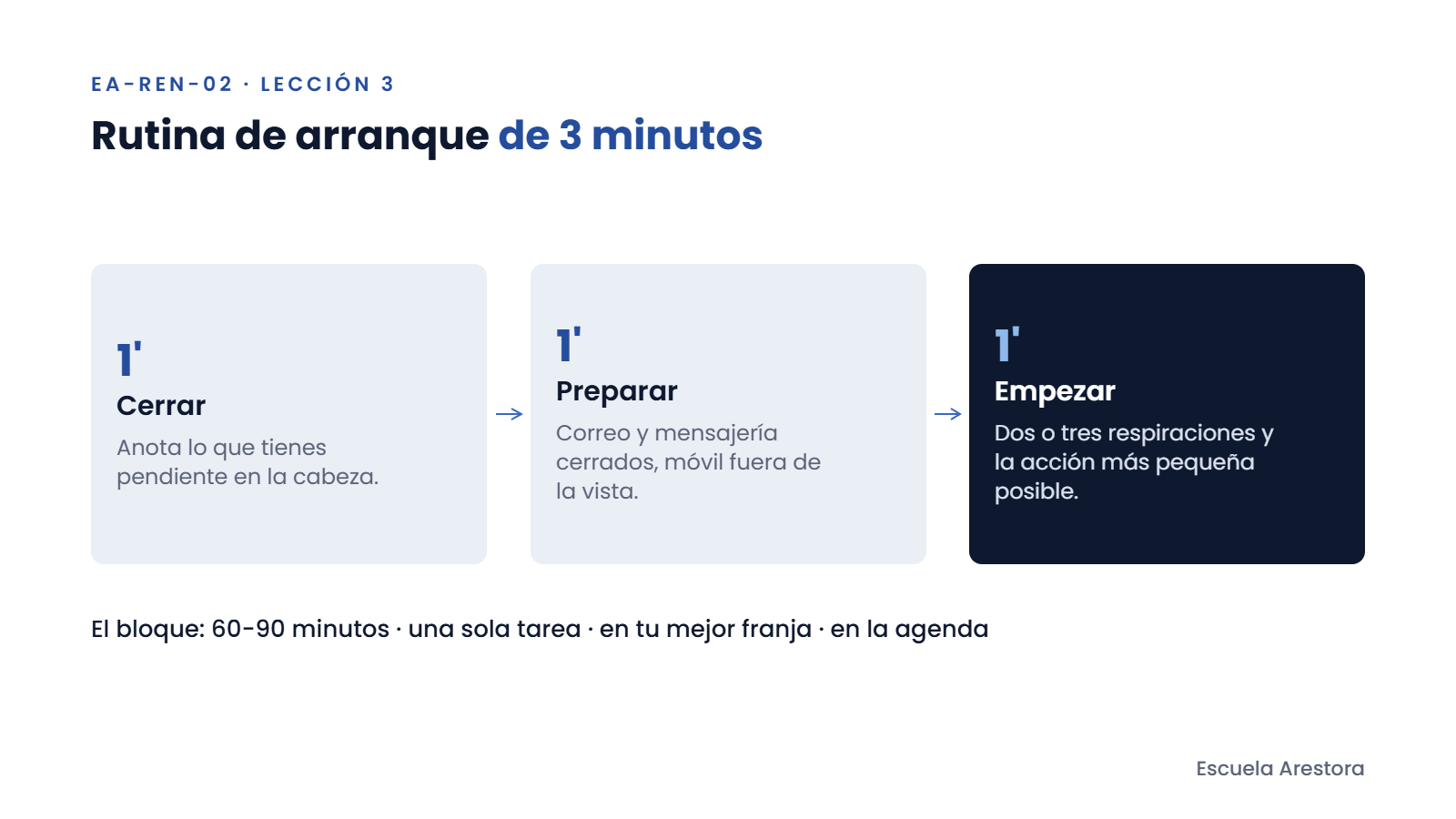 Rutina de arranque de tres minutos antes de un bloque de foco: cerrar, preparar y empezar.