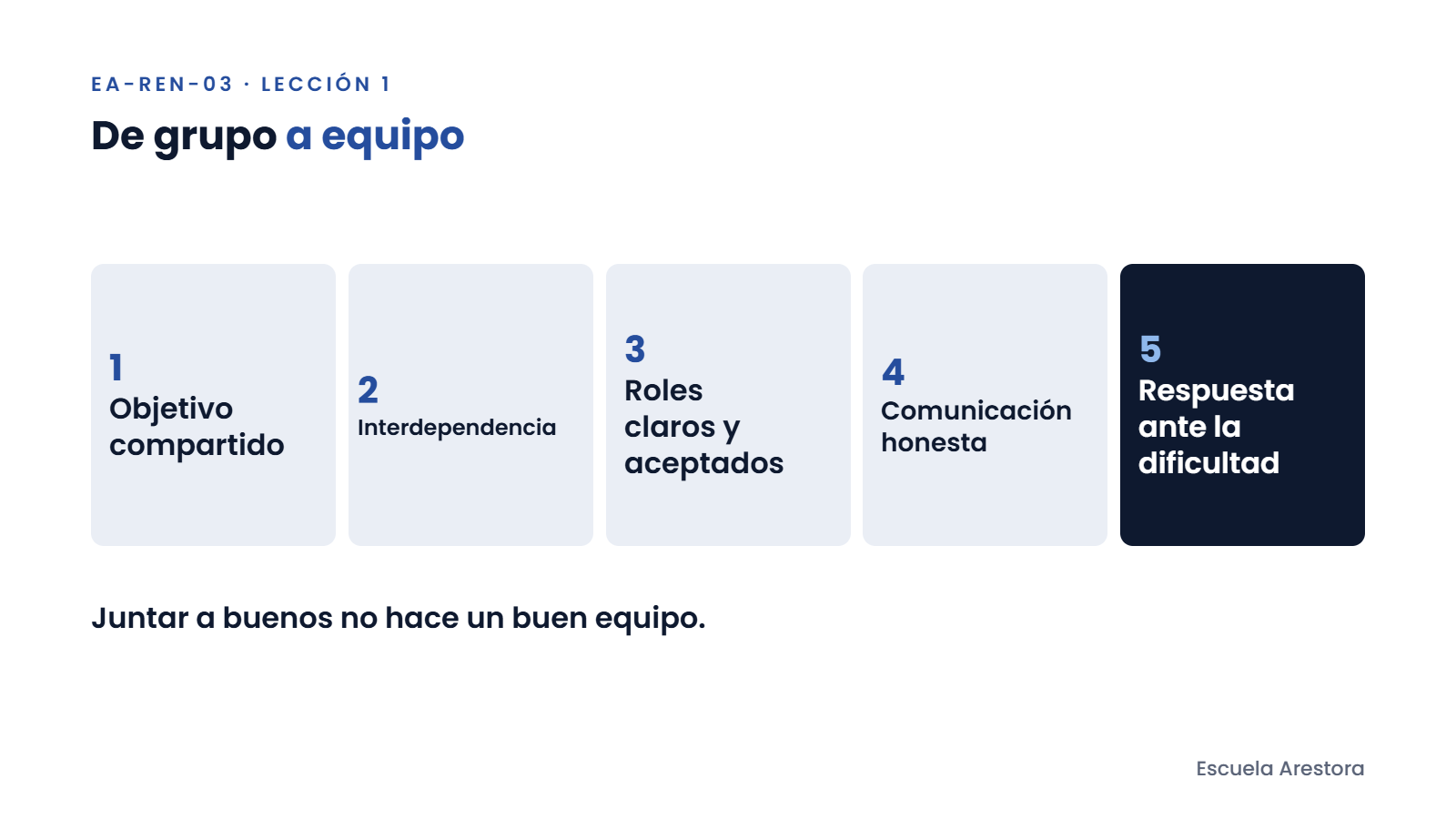 Cinco criterios que distinguen un equipo de un grupo: objetivo compartido, interdependencia, roles, comunicación y respuesta ante la dificultad.